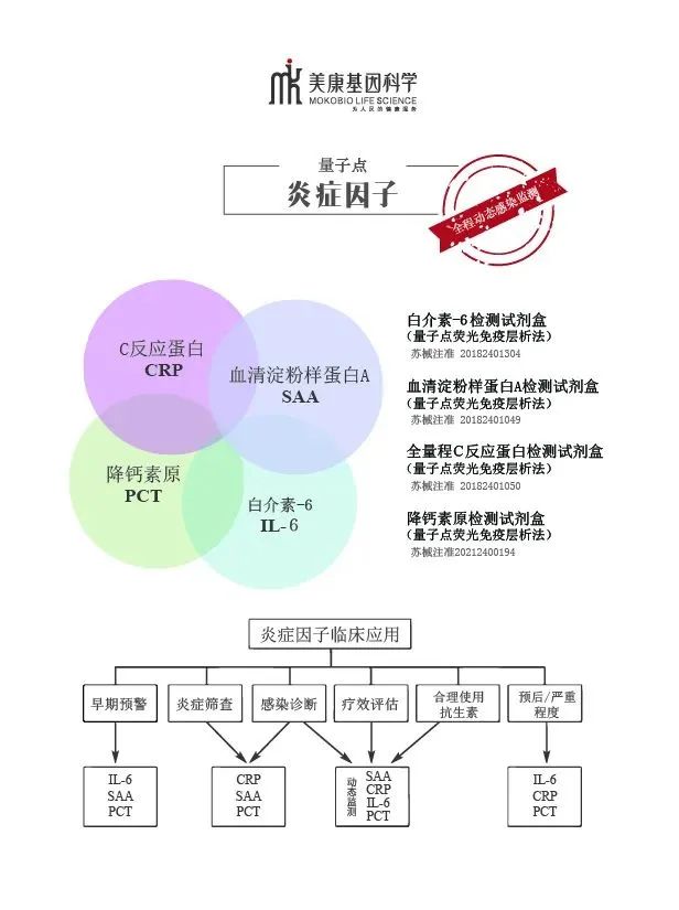 北京美康基因与您相约2022南昌CACLP博览会(图8)
