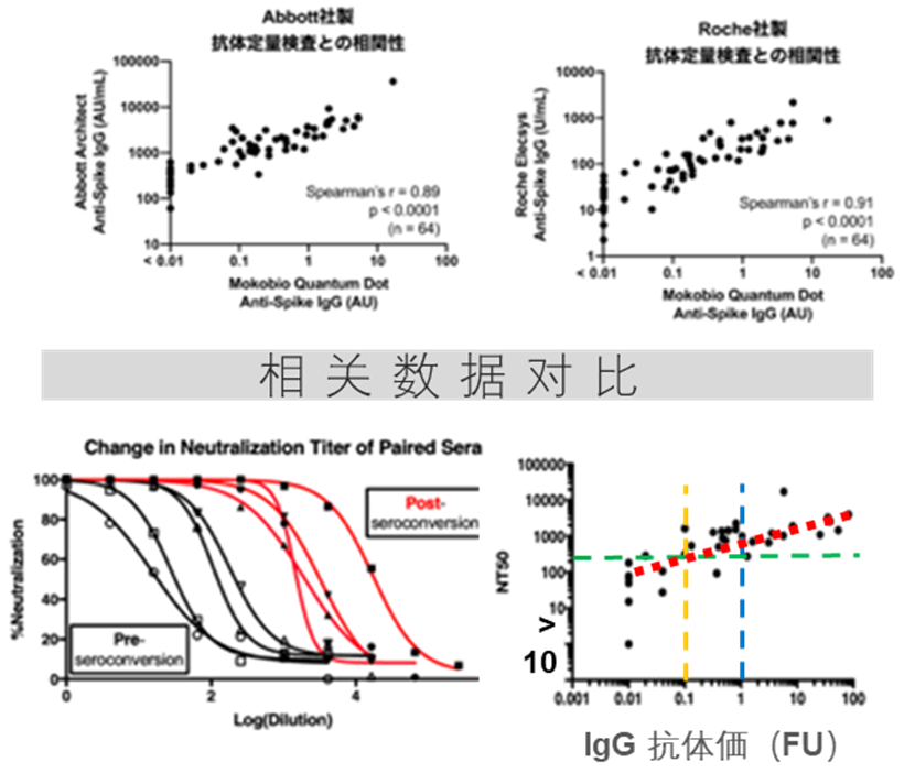 美康基因量子点产品在日本中标的优异性能表现(图2)