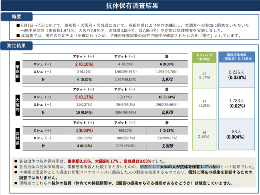 美康基因量子点产品在日本中标的优异性能表现(图1)