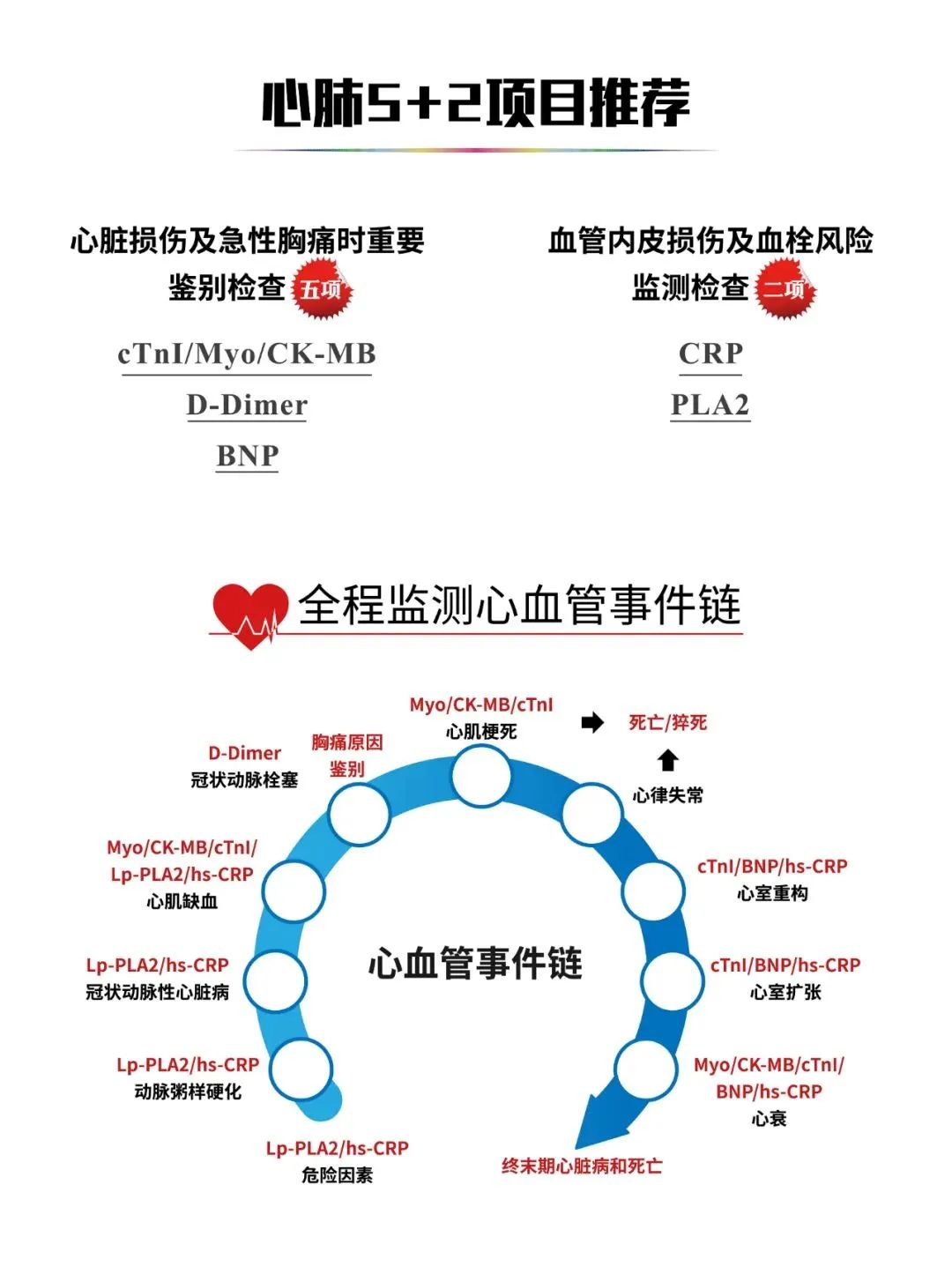 北京美康基因与您相约2022南昌CACLP博览会(图7)
